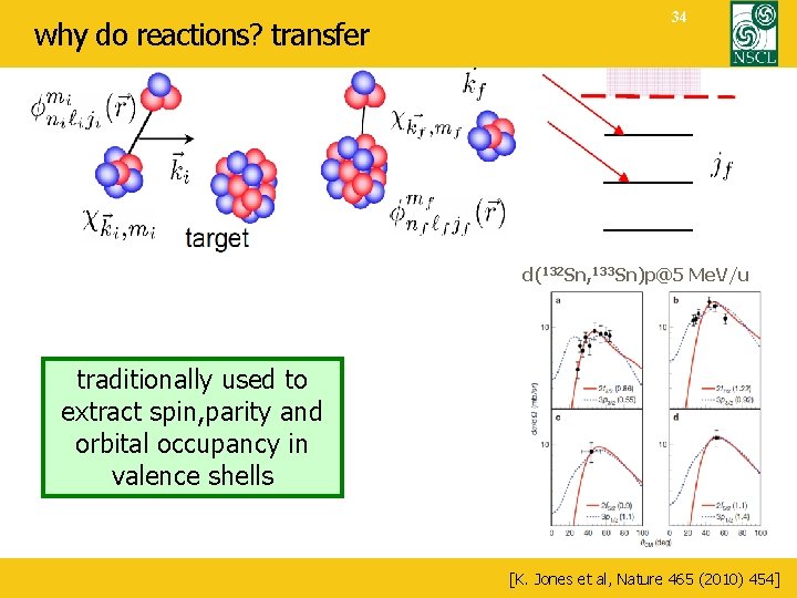 why do reactions? transfer 34 d(132 Sn, 133 Sn)p@5 Me. V/u traditionally used to