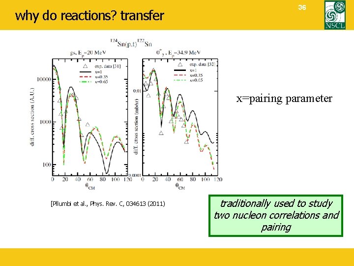 why do reactions? transfer 36 x=pairing parameter [Pllumbi et al. , Phys. Rev. C,