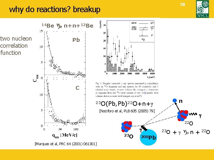 38 why do reactions? breakup 14 Be two nucleon correlation function g n+n+12 Be