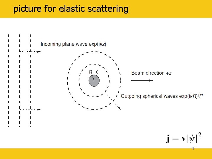 picture for elastic scattering Scattering theory: single channel 4 