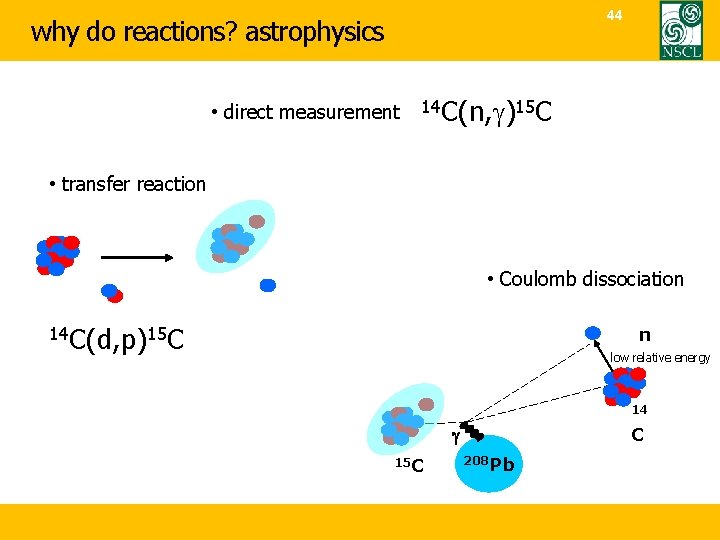 44 why do reactions? astrophysics • direct measurement 14 C(n, g)15 C • transfer