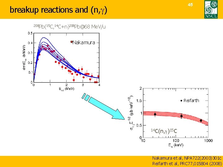 45 breakup reactions and (n, g) 208 Pb(15 C, 14 C+n)208 Pb@68 Me. V/u