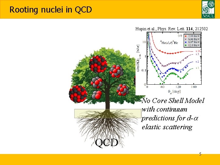 Rooting nuclei in QCD Hupin et al. , Phys. Rev. Lett. 114, 212502 No