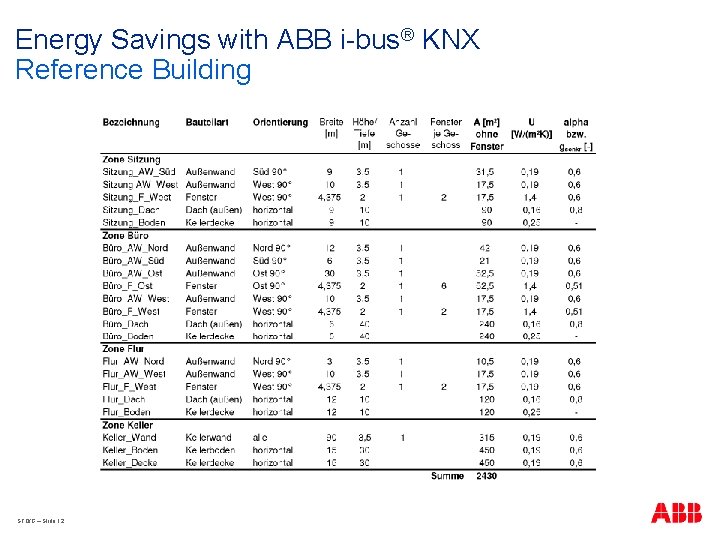 Energy Savings with ABB i-bus® KNX Reference Building STO/G – Slide 12 