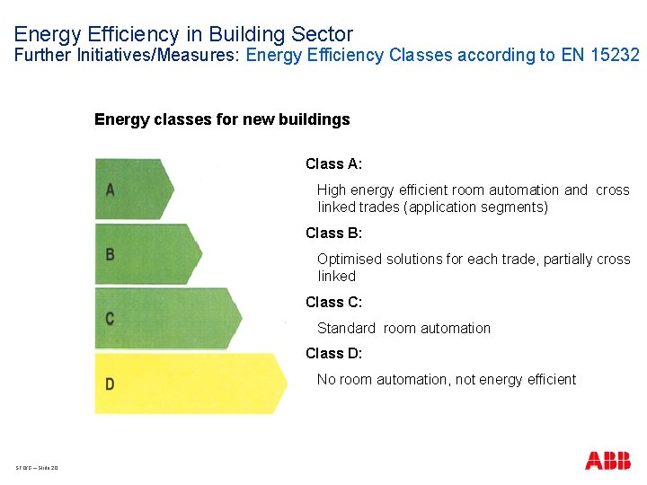 Energy Efficiency in Building Sector Further Initiatives/Measures: Energy Efficiency Classes according to EN 15232