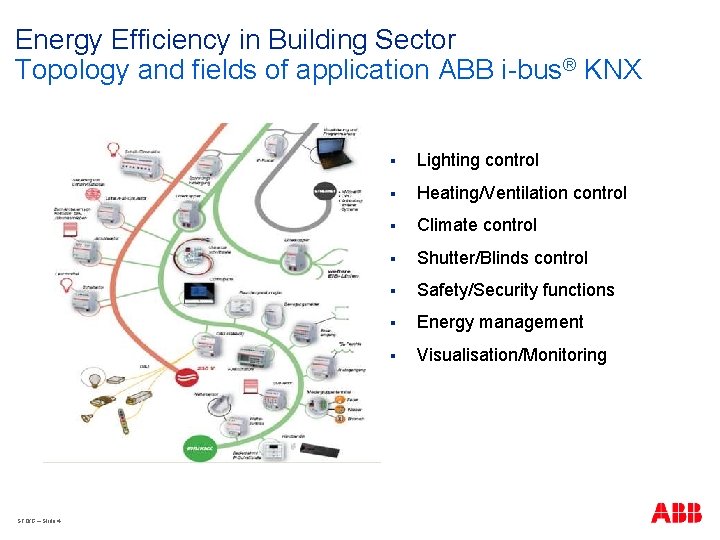 Energy Efficiency in Building Sector Topology and fields of application ABB i-bus® KNX STO/G