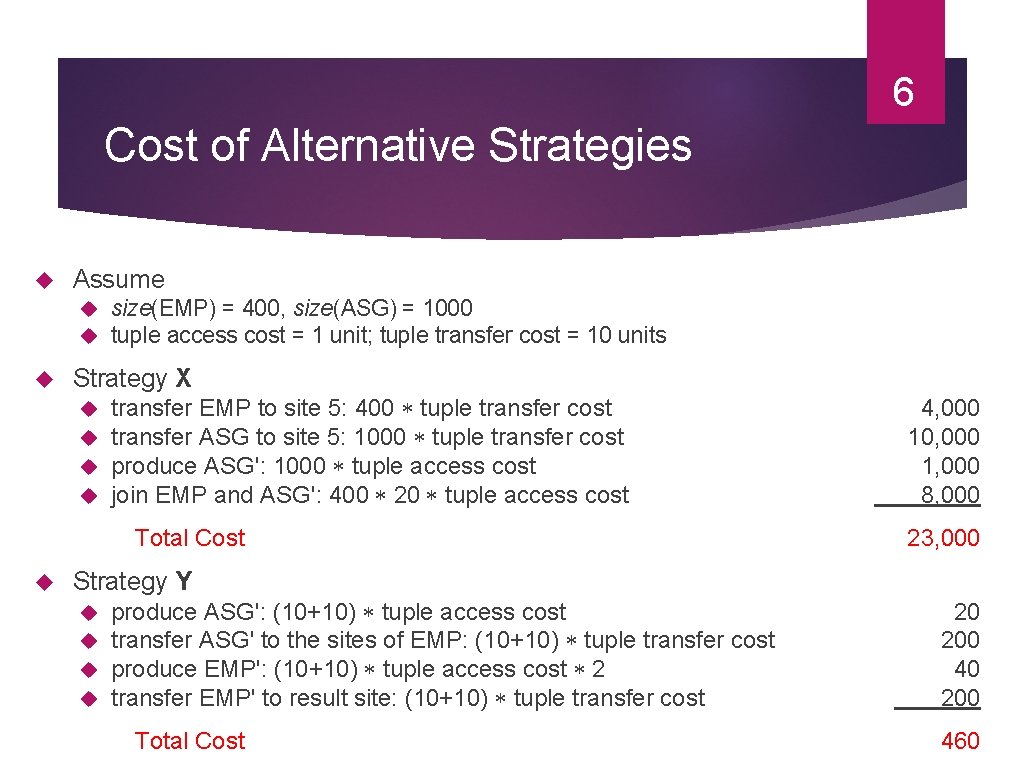6 Cost of Alternative Strategies Assume size(EMP) = 400, size(ASG) = 1000 tuple access 6 Cost of Alternative Strategies Assume size(EMP) = 400, size(ASG) = 1000 tuple access