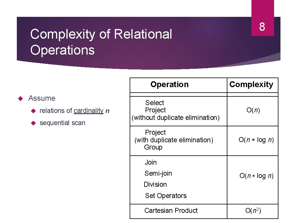Complexity of Relational Operations Operation Assume relations of cardinality n sequential scan Select Project Complexity of Relational Operations Operation Assume relations of cardinality n sequential scan Select Project