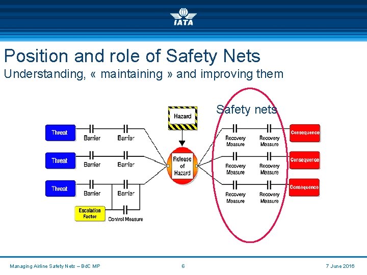 Position and role of Safety Nets Understanding, « maintaining » and improving them Safety