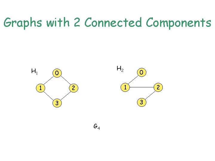 Graphs with 2 Connected Components H 1 H 2 0 1 2 2 3 Graphs with 2 Connected Components H 1 H 2 0 1 2 2 3