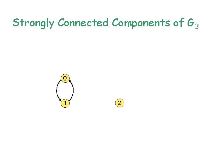 Strongly Connected Components of G 3 0 1 2 Strongly Connected Components of G 3 0 1 2