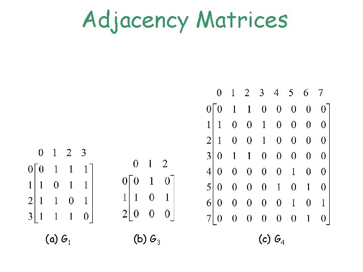 Adjacency Matrices (a) G 1 (b) G 3 (c) G 4 Adjacency Matrices (a) G 1 (b) G 3 (c) G 4