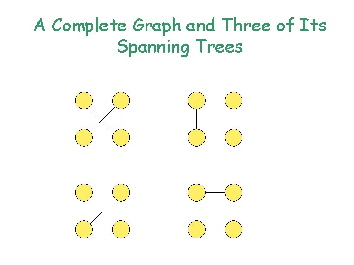 A Complete Graph and Three of Its Spanning Trees A Complete Graph and Three of Its Spanning Trees