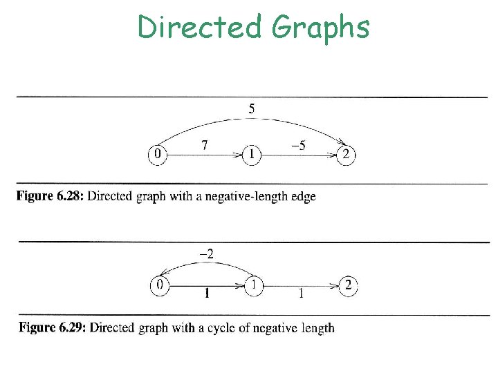 Directed Graphs Directed Graphs