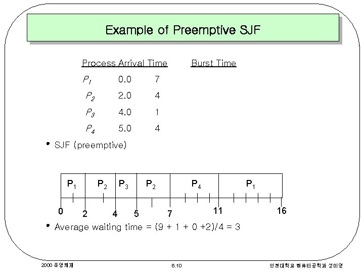 Example of Preemptive SJF Process Arrival Time P 1 • 0. 0 7 P