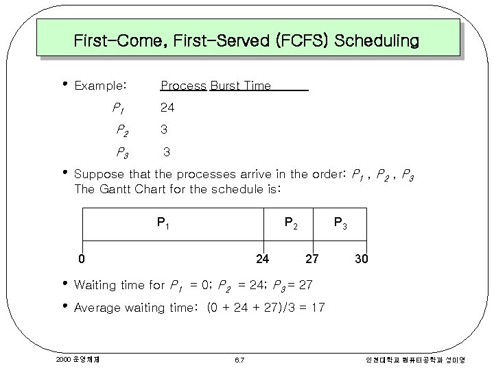 First-Come, First-Served (FCFS) Scheduling • Example: P 1 • Process Burst Time 24 P