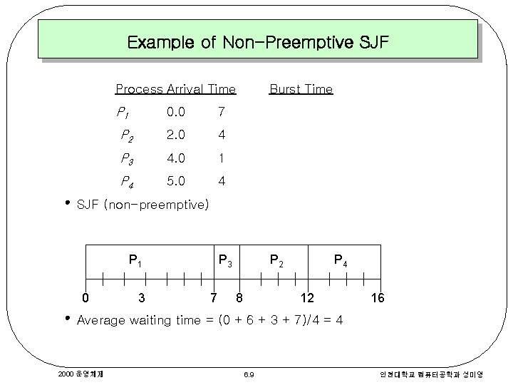 Example of Non-Preemptive SJF Process Arrival Time P 1 • 0. 0 7 P