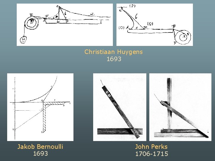 Christiaan Huygens 1693 Jakob Bernoulli 1693 John Perks 1706 -1715 