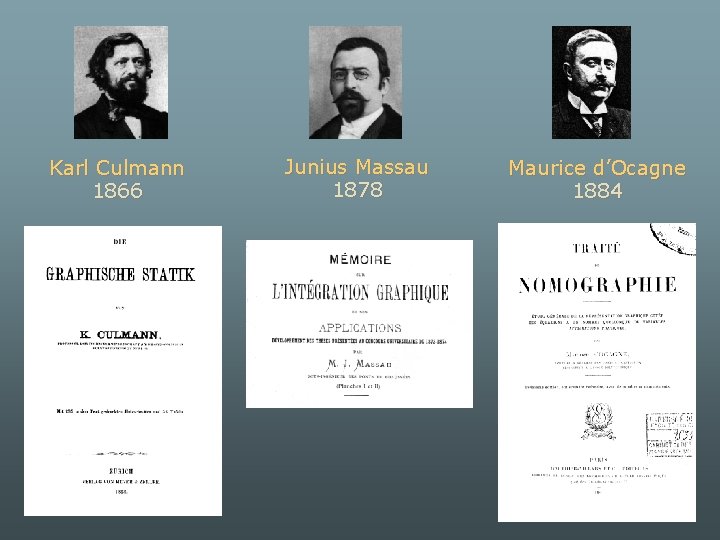 Karl Culmann 1866 Junius Massau 1878 Maurice d’Ocagne 1884 