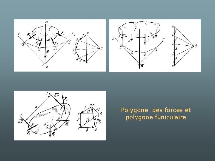 Polygone des forces et polygone funiculaire 