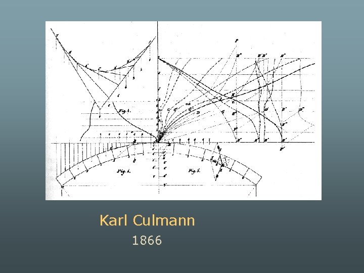 Karl Culmann 1866 