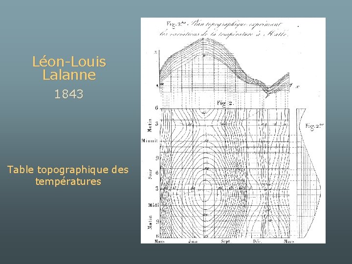 Léon-Louis Lalanne 1843 Table topographique des températures 