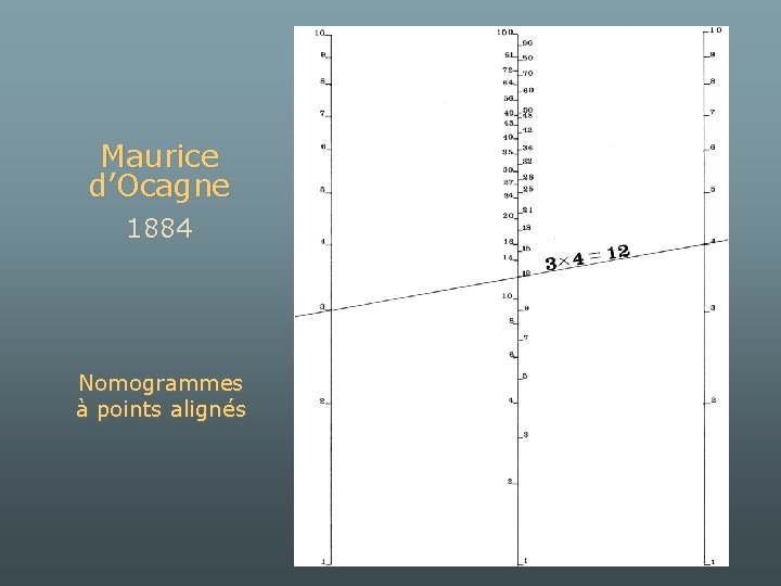 Maurice d’Ocagne 1884 Nomogrammes à points alignés 