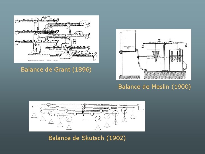 Balance de Grant (1896) Balance de Meslin (1900) Balance de Skutsch (1902) 