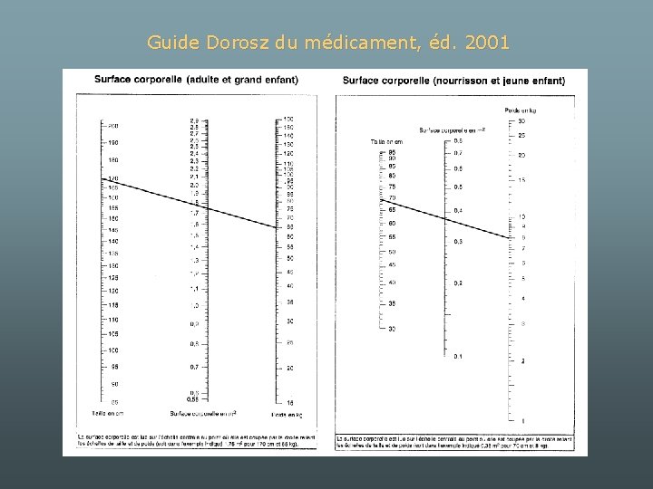 Guide Dorosz du médicament, éd. 2001 