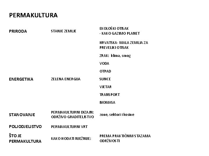 PERMAKULTURA PRIRODA STANJE ZEMLJE EKOLOŠKI OTISAK - KAKO GAZIMO PLANET HRVATSKA- MALA ZEMLJA ZA