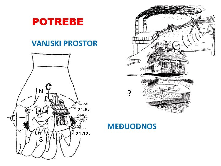 POTREBE VANJSKI PROSTOR N 21. 6. S 21. 12. MEĐUODNOS 