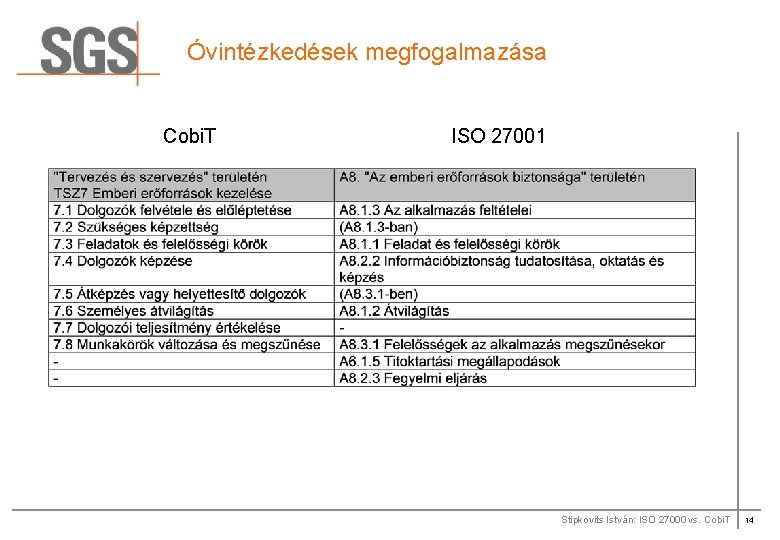 Óvintézkedések megfogalmazása Cobi. T ISO 27001 Stipkovits István: ISO 27000 vs. Cobi. T 14