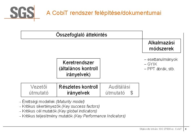 A Cobi. T rendszer felépítése/dokumentumai Összefoglaló áttekintés Alkalmazási módszerek - esettanulmányok - GYIK -