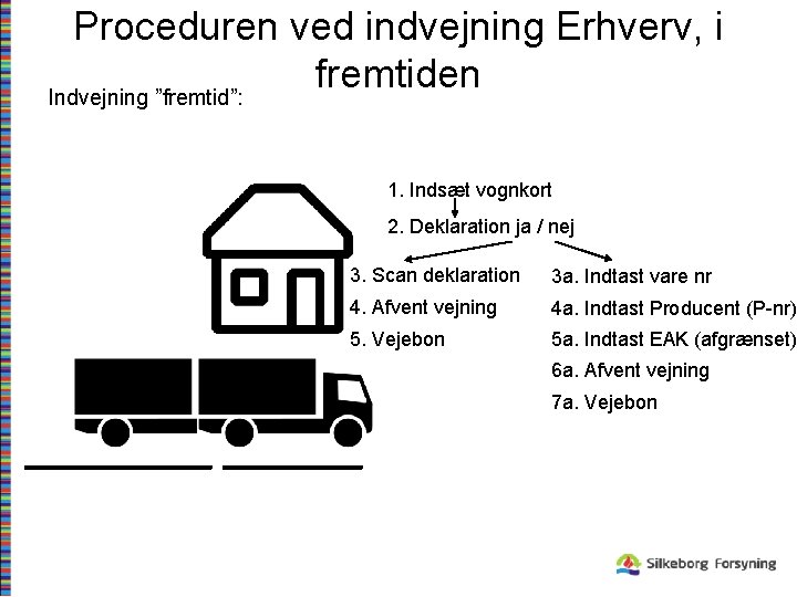 Proceduren ved indvejning Erhverv, i fremtiden Indvejning ”fremtid”: 1. Indsæt vognkort 2. Deklaration ja