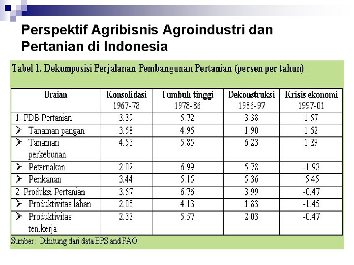 Perspektif Agribisnis Agroindustri dan Pertanian di Indonesia 