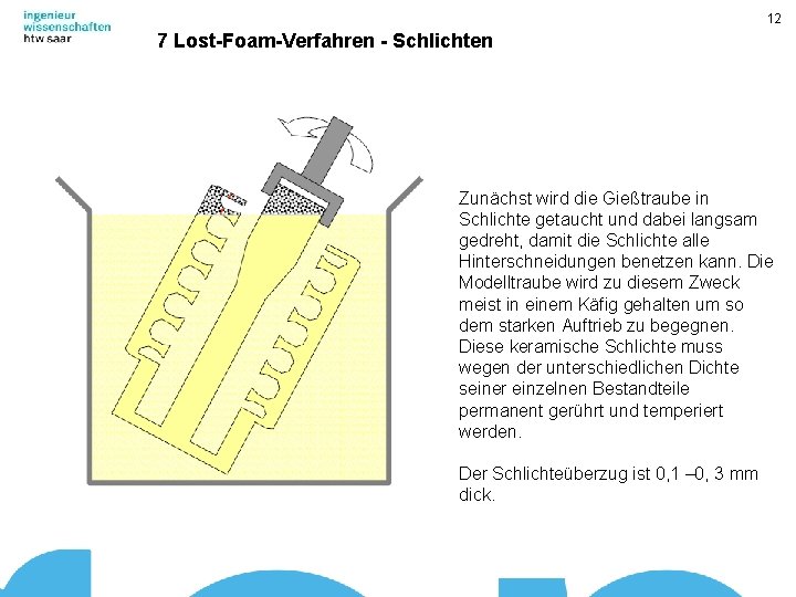 12 7 Lost-Foam-Verfahren - Schlichten Zunächst wird die Gießtraube in Schlichte getaucht und dabei