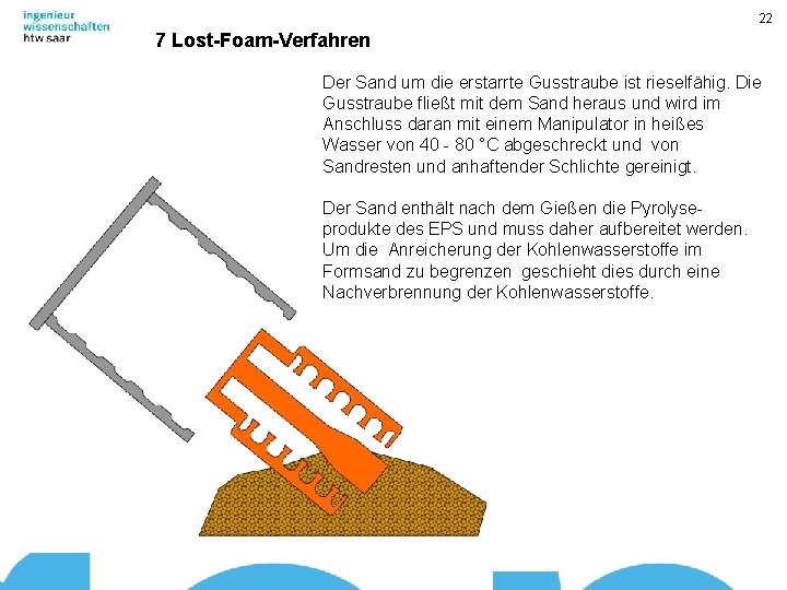 22 7 Lost-Foam-Verfahren Der Sand um die erstarrte Gusstraube ist rieselfähig. Die Gusstraube fließt