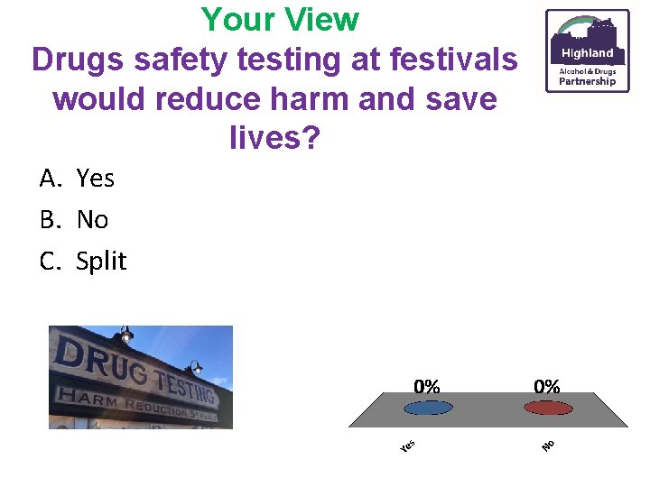 Your View Drugs safety testing at festivals would reduce harm and save lives? A.