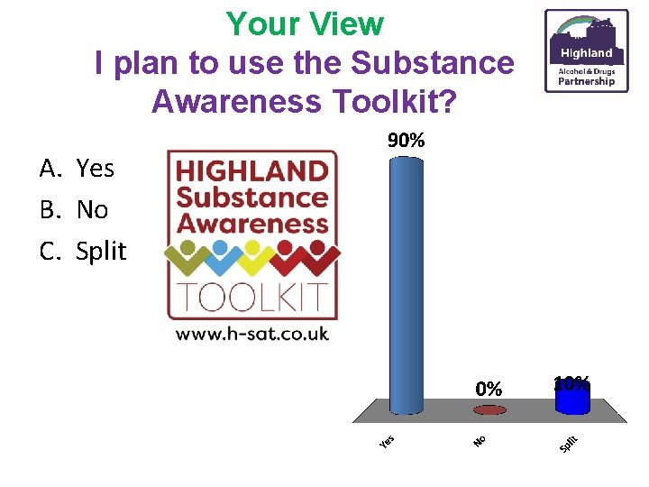 Your View I plan to use the Substance Awareness Toolkit? A. Yes B. No