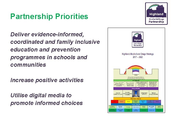 Partnership Priorities Deliver evidence-informed, coordinated and family inclusive education and prevention programmes in schools