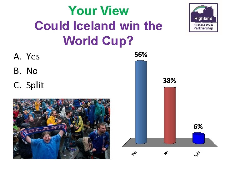 Your View Could Iceland win the World Cup? A. Yes B. No C. Split