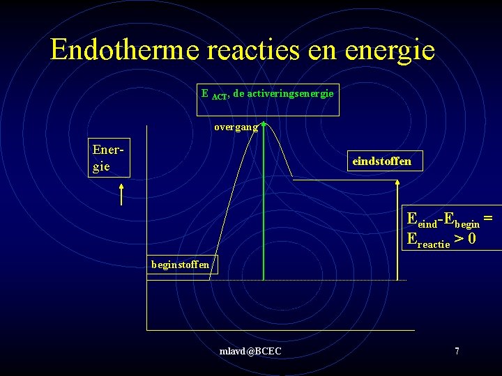 Endotherme reacties en energie E ACT, de activeringsenergie overgang Energie eindstoffen Eeind-Ebegin = Ereactie