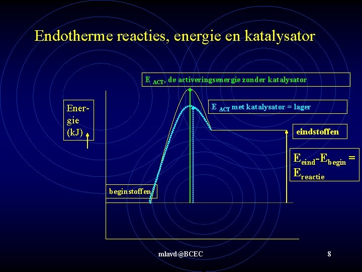 Endotherme reacties, energie en katalysator E ACT, de activeringsenergie zonder katalysator E ACT met
