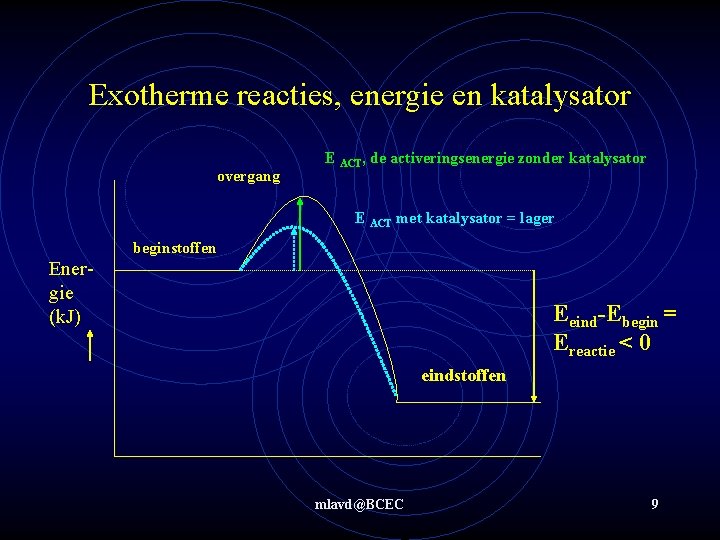 Exotherme reacties, energie en katalysator overgang E ACT, de activeringsenergie zonder katalysator E ACT