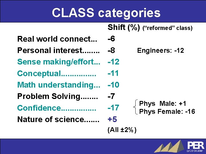 CLASS categories Shift (%) (“reformed” class) Real world connect. . . -6 Engineers: -12