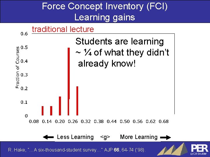 Force Concept Inventory (FCI) Learning gains traditional lecture Students are learning ~ ¼ of