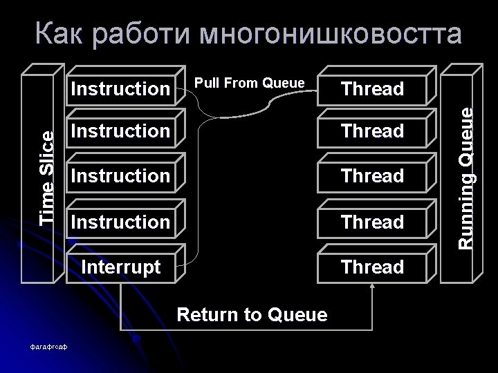 Как работи многонишковостта Pull From Queue Instruction Thread Interrupt Thread Return to Queue фдгдфгсдф