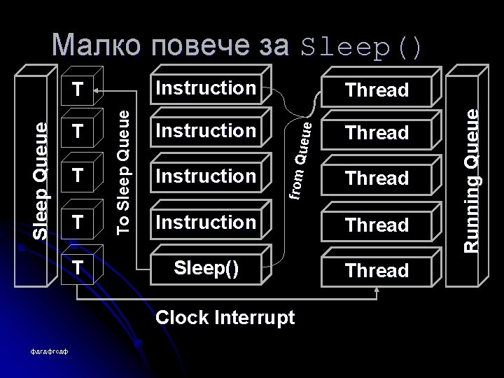 T T T Instruction Thread Instruction from Q ueue T To Sleep Queue T