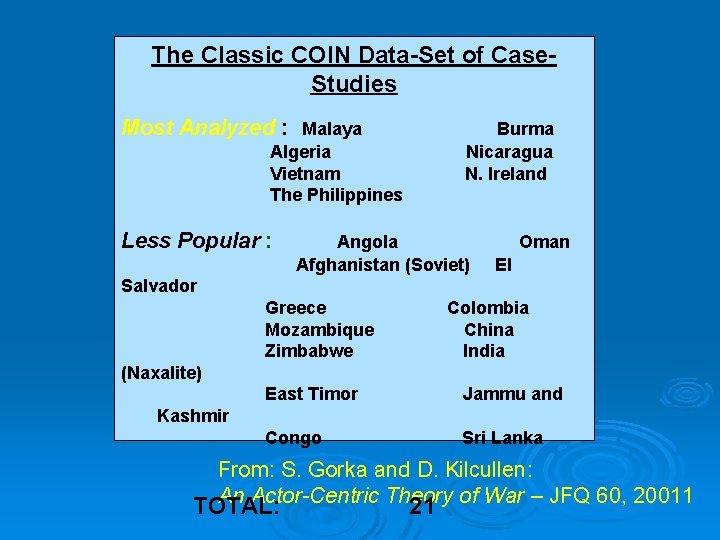 The Classic COIN Data-Set of Case. Studies Most Analyzed : Malaya Algeria Vietnam The