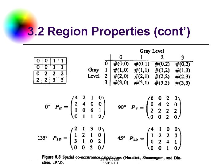 3. 2 Region Properties (cont’) DC & CV Lab. CSIE NTU 